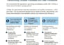 write technical sops, qc procedures, and iso documentation